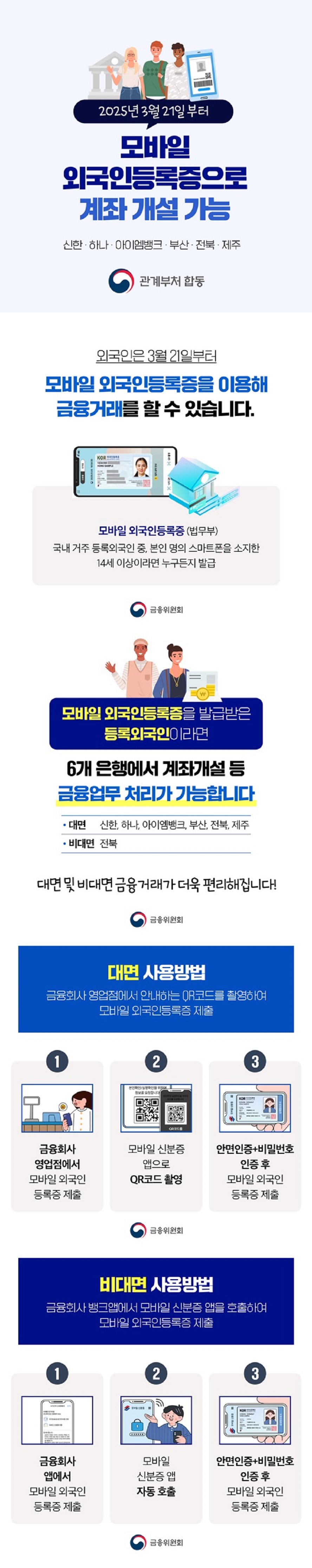 2025년 3월 21일부터 모바일 외국인등록증으로 계좌 개설 가능 신한 하나 아이엠뱅크 부산 전북 제주 관계부처 합동 외국인은 3월 21일부터 모바일 외국인등록증을 이용해 금융거래를 할 수 있습니다. · 모바일 외국인등록증(법무부) 국내 거주 등록외국인 중, 본인 명의 스마트폰을 소지한 14세 이상이라면 누구든지 발급 모바일 외국인등록증을 발급받은 등록외국인이라면 6개 은행에서 계좌개설 등 금융업무 처리가 가능합니다. · 대면 : 신한, 하나, 아이엠뱅크, 부산, 전북, 제주 · 비대면 : 전북 대면 및 비대면 금융거래가 더욱 편리해집니다! ■ 대면 사용방법 금융회사 영업점에서 안내하는 QR코드를 촬영하여 모바일 외국인등록증 제출 ① 금융회사 영업점에서 모바일 외국인 등록증 제출 ② 모바일 신분증 앱으로 QR코드 촬영 ③ 안면인증+비밀번호 인증 후 모바일 외국인 등록증 제출 ■ 비대면 사용방법 금융회사 뱅크앱에서 모바일 신분증 앱을 호출하여 모바일 외국인등록증 제출 · 금융회사 앱에서 모바일 외국인 등록증 제출 · 모바일 신분증 앱 자동 호출 · 안면인증+비밀번호 인증 후 모바일 외국인 등록증 제출